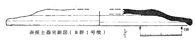 倉瀬戸古墳群 B 支群 1 号墳表採遺物（表採土器実測図）